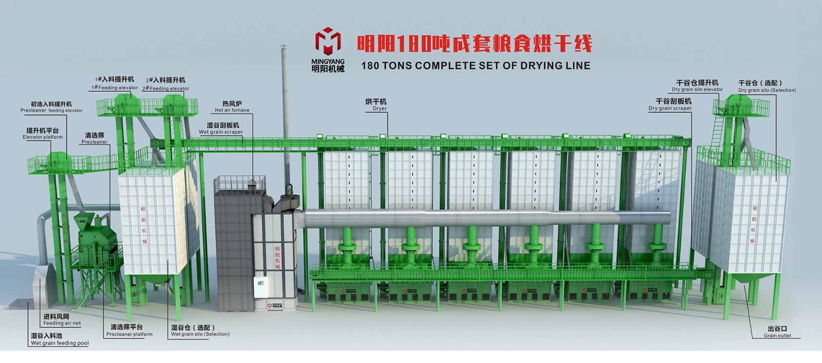 明阳机械批处理量180吨粮食烘干线333.jpg